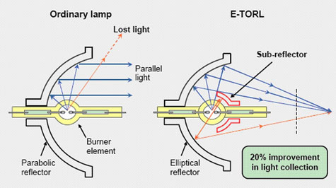 Epson izzó speciális építési diagram